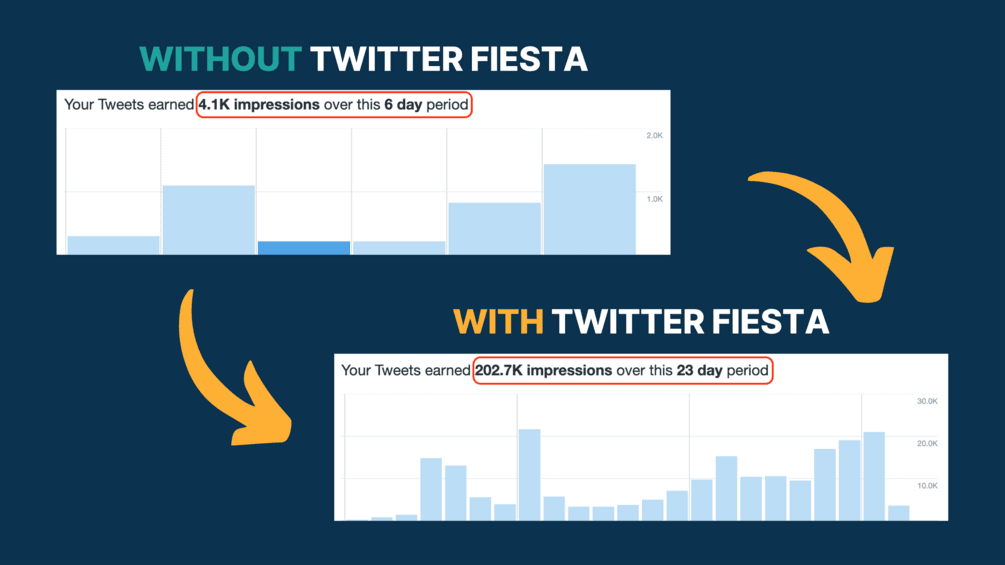 30-Day Twitter Fiesta Challenge 🎉 — GumHunt - image 6