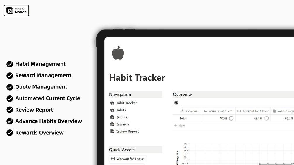 Habit Tracker with Reward System — GumCircles - image 2