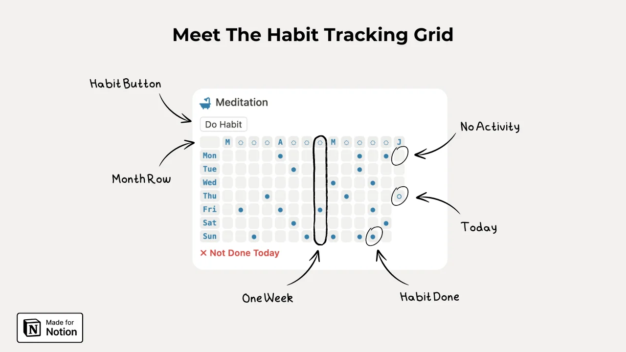 Smart Habit Tracker 2024 - image 2