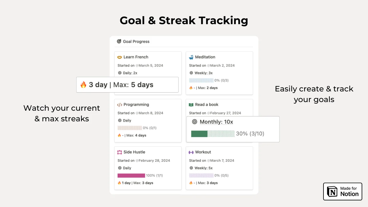 Smart Habit Tracker 2024 - image 3