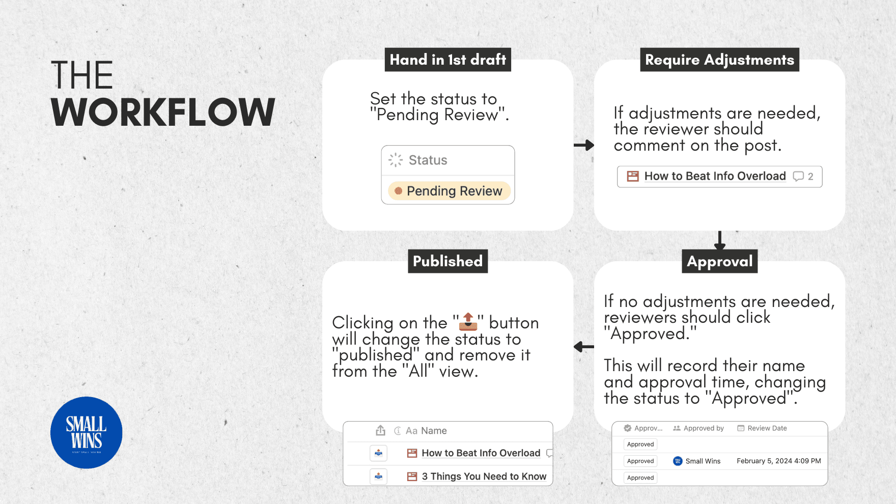 Content Planner Lite - image 3
