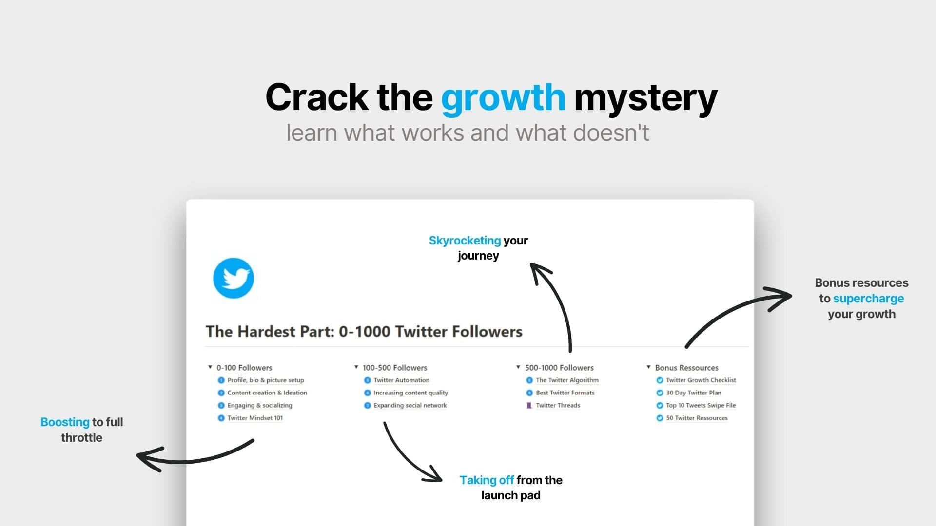 The Twitter Bible (FREE 1st CHAPTER!) - image 2