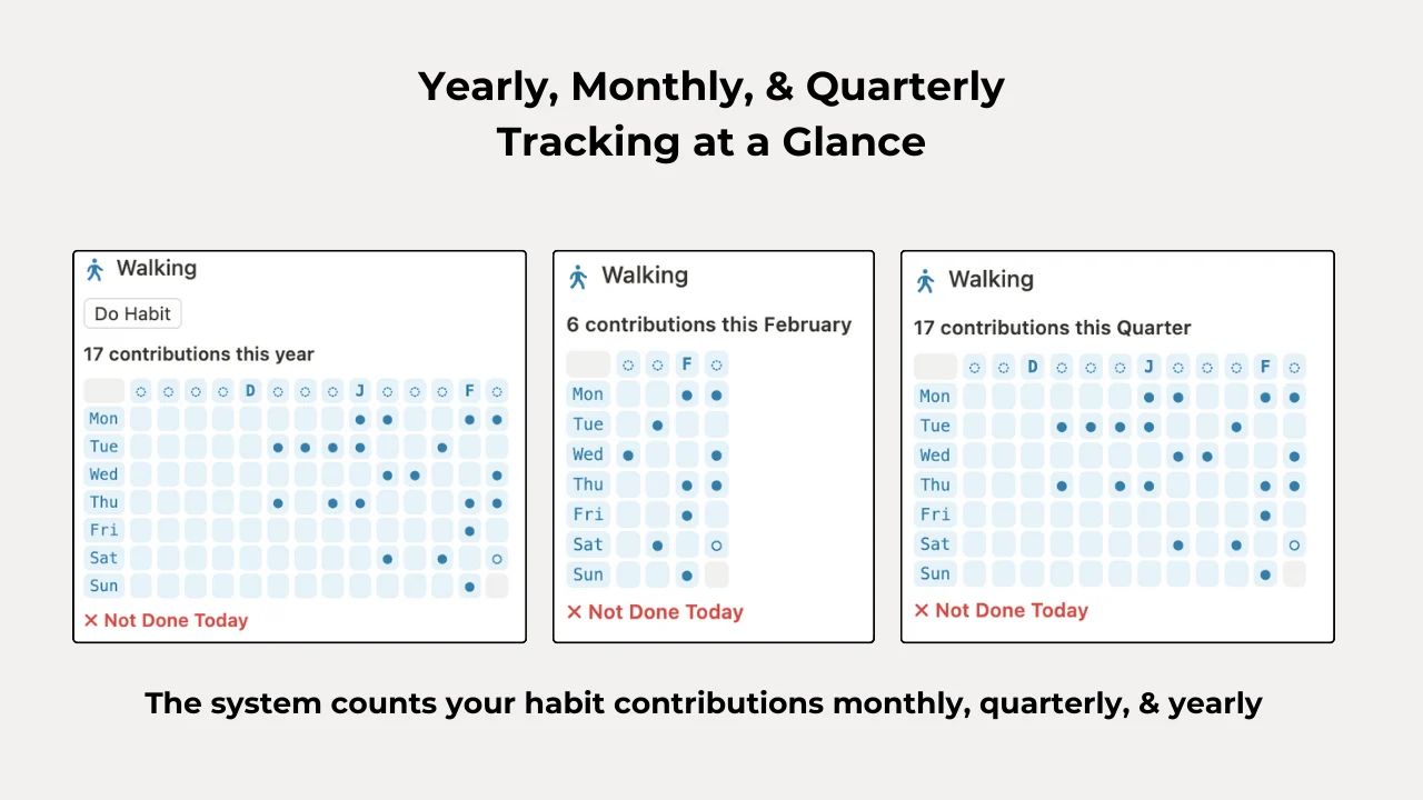 Smart Habit Tracker 2024 - image 6