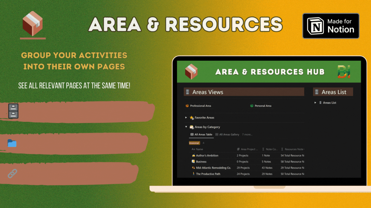 📦 Areas & Resources